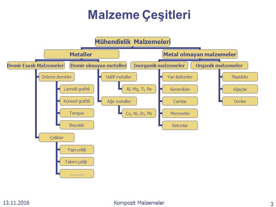 Yapı Malzemesi Tercihinde Yöresel Etkenler ve Farklılıklar