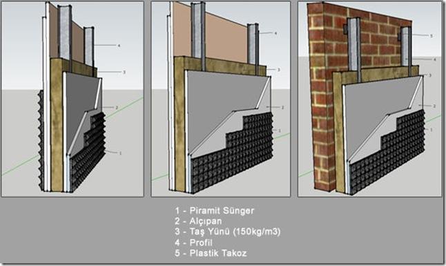 Dış Cephede Akustik Malzemeler: Gürültü Kirliliğine Karşı Çözümler