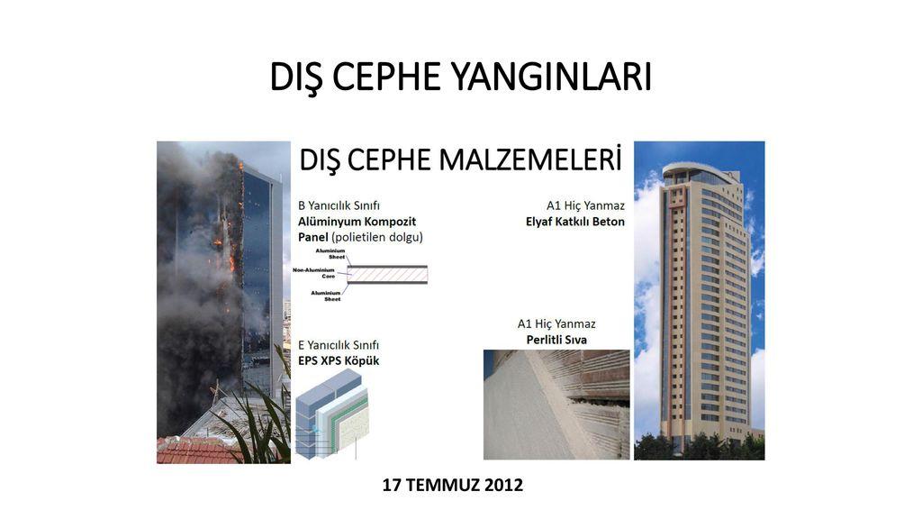 Dış Cephede Yangına Dayanıklı Malzemeler: Güvenlik Önceliği